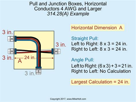 junction box clearance requirements